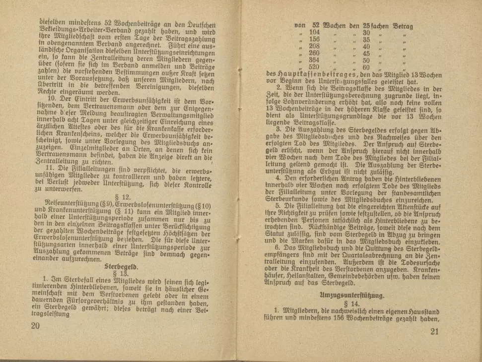 Statut des Deutschen Bekleidungsarbeiter-Verbandes, gültig ab 1. Januar 1929